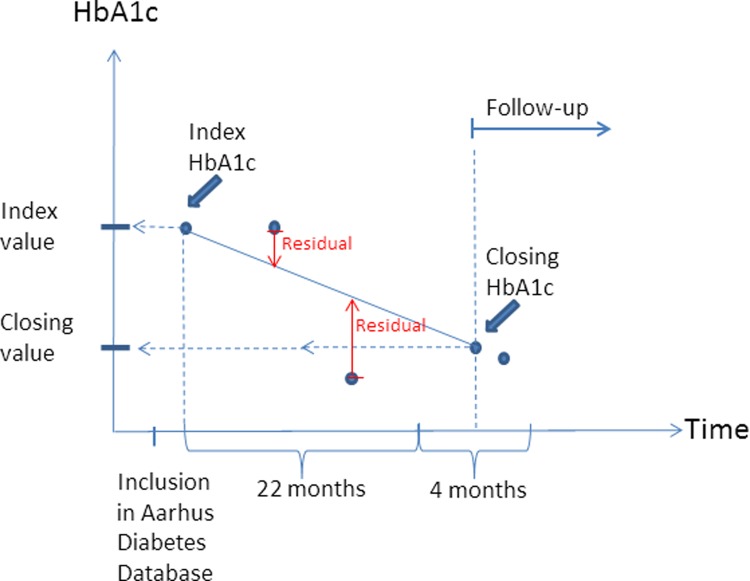 Figure 1