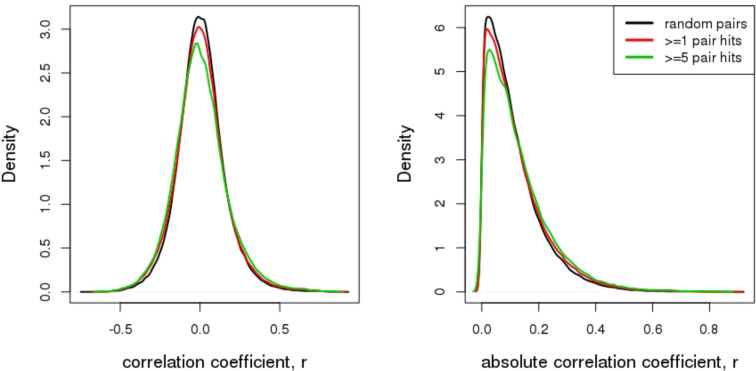 Figure 9.