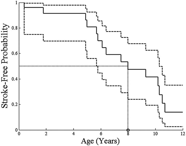 Fig 1.