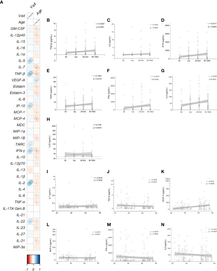 Figure 4