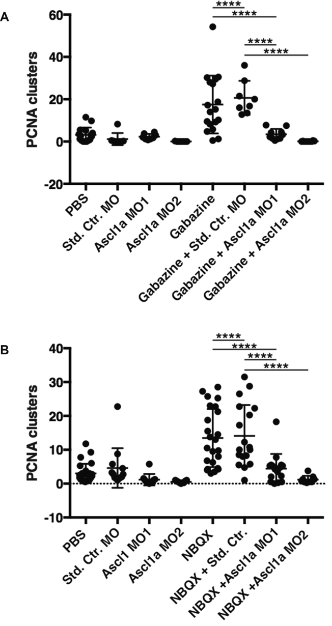 Figure 7