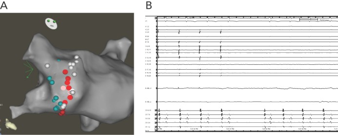 Figure 2: