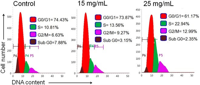 Figure 7