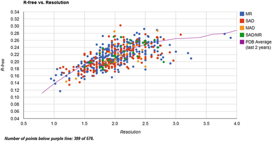 Fig. 7