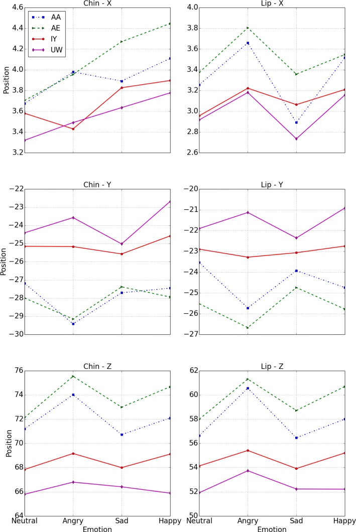 Fig. 4