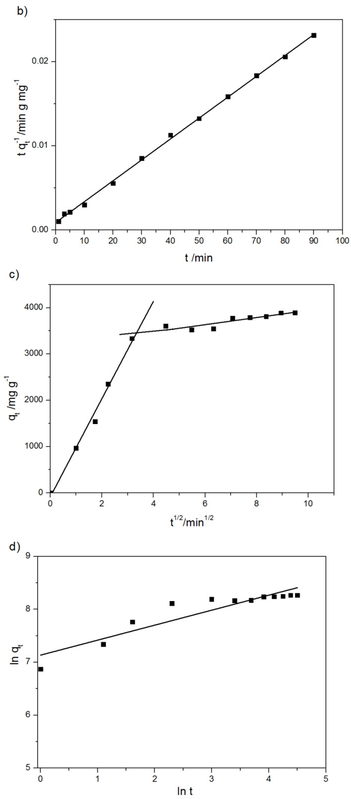 Figure 11