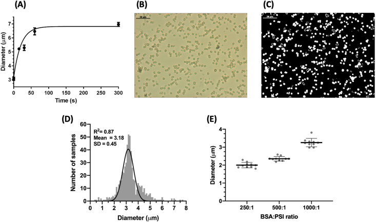 Fig. 2