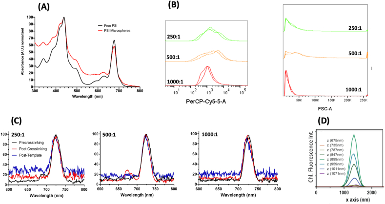 Fig. 3