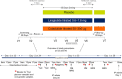 Extended Data Fig. 6