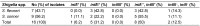 Table 3
