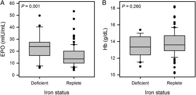 Figure 5