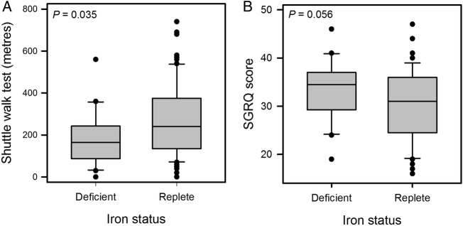 Figure 6