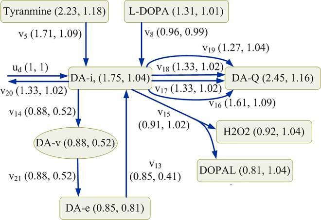 Fig 5