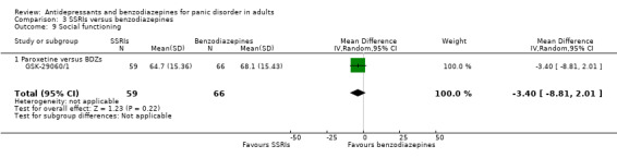 3.9