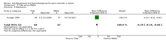 5.8