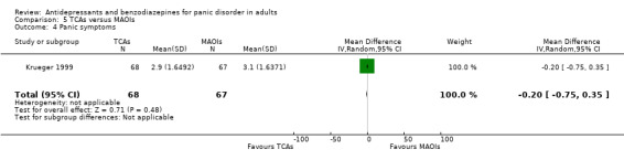 5.4