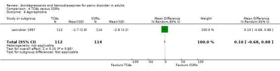 4.6