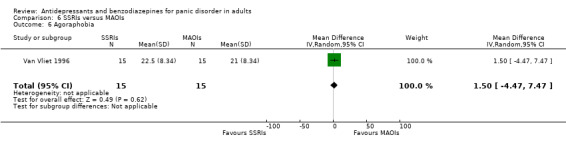 6.6