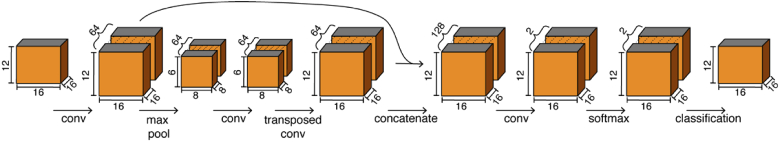 Fig. 3.