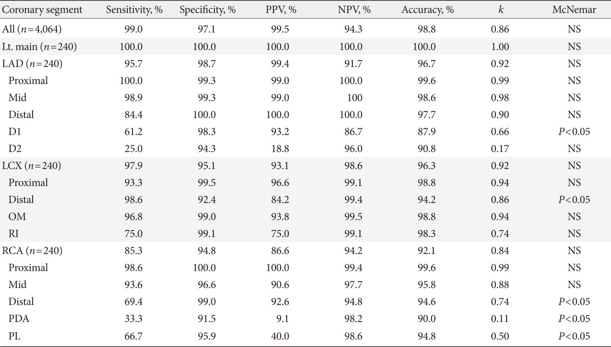 graphic file with name dmj-37-54-i002.jpg