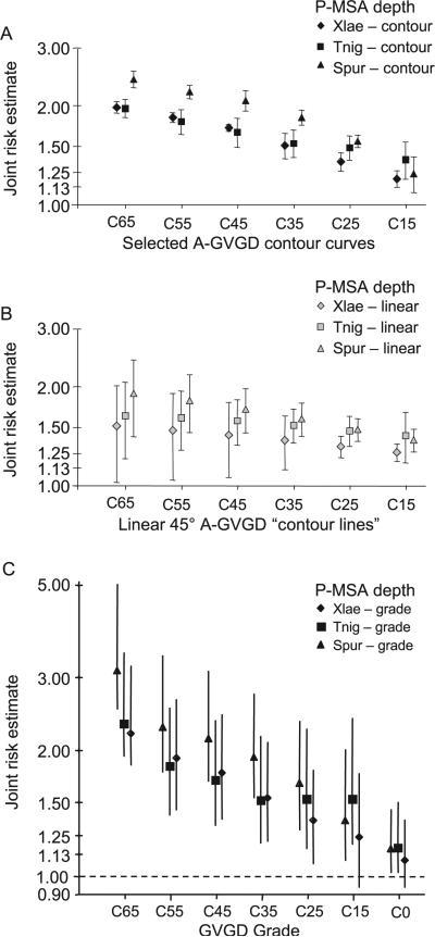 FIGURE 4