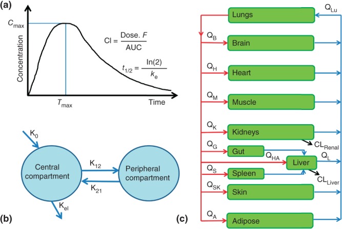 FIGURE 3