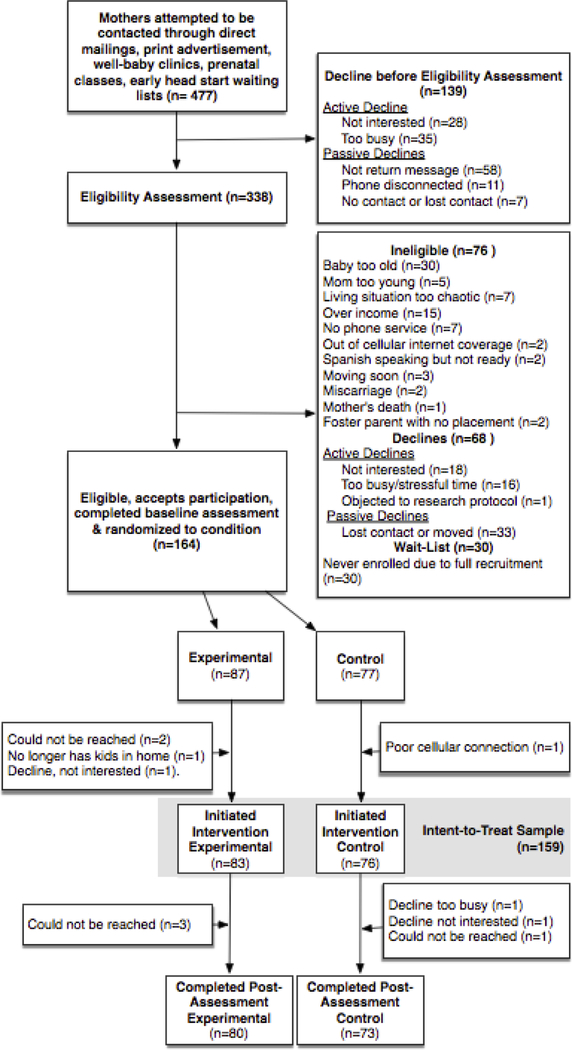 Figure 1: