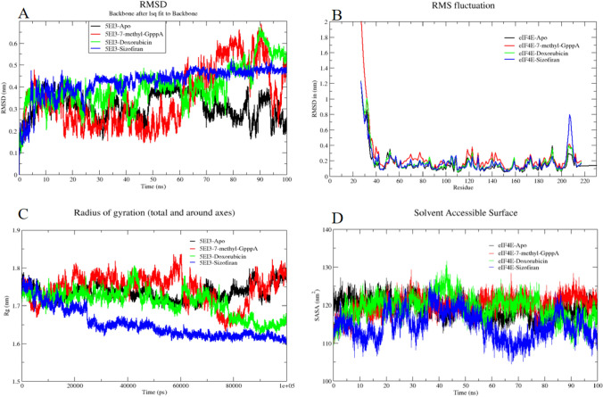 Fig. 4