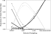 FIG. 2.