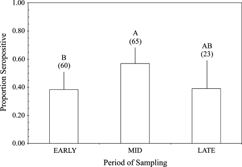 FIG. 5.