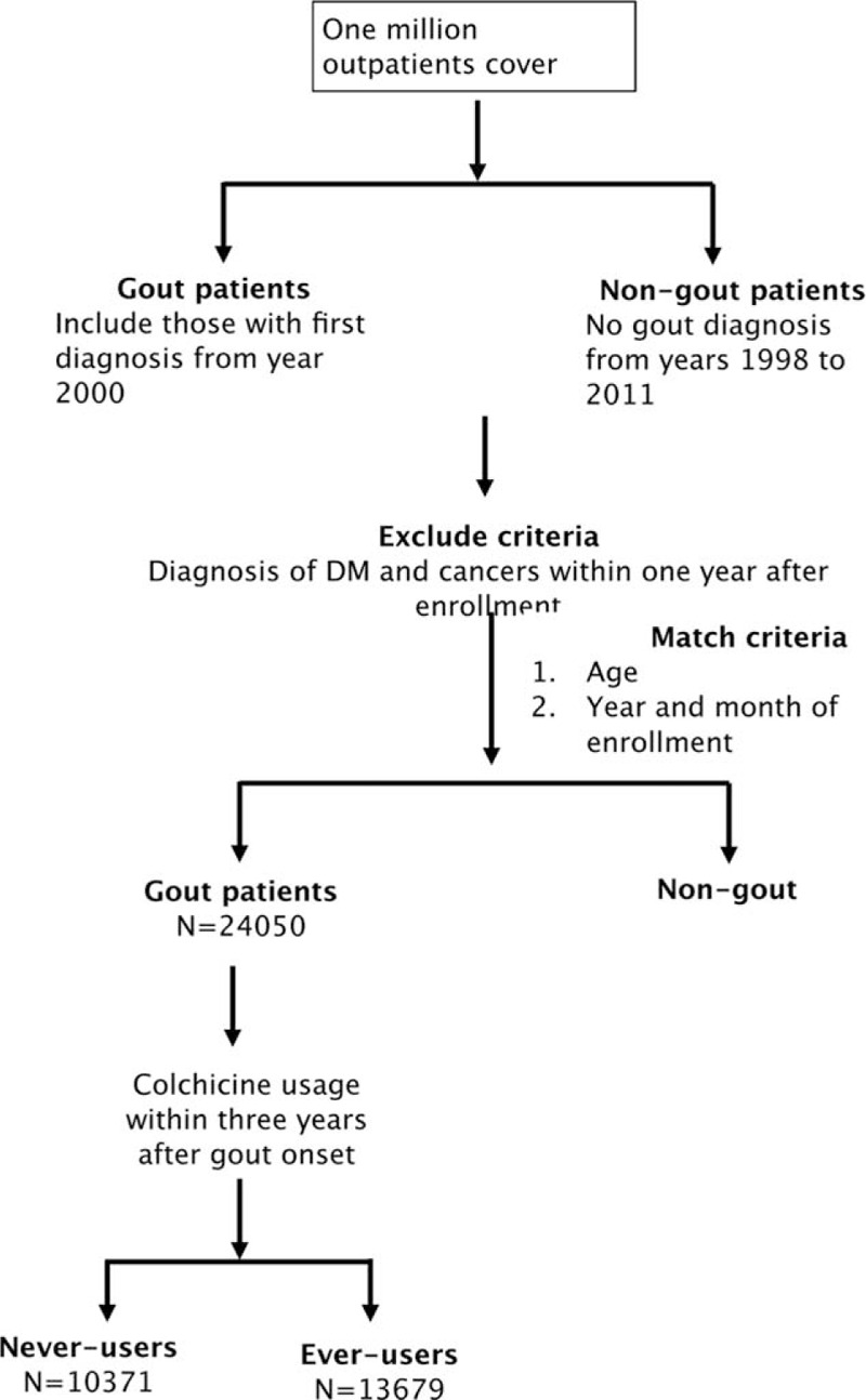 FIGURE 1