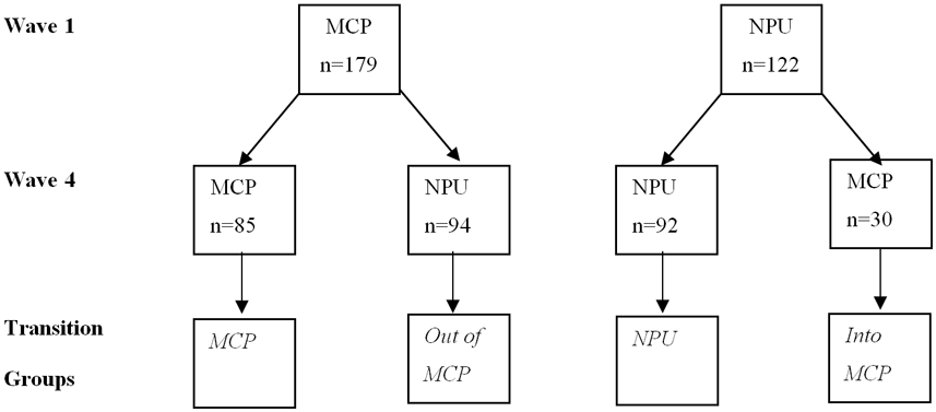 Figure 1.