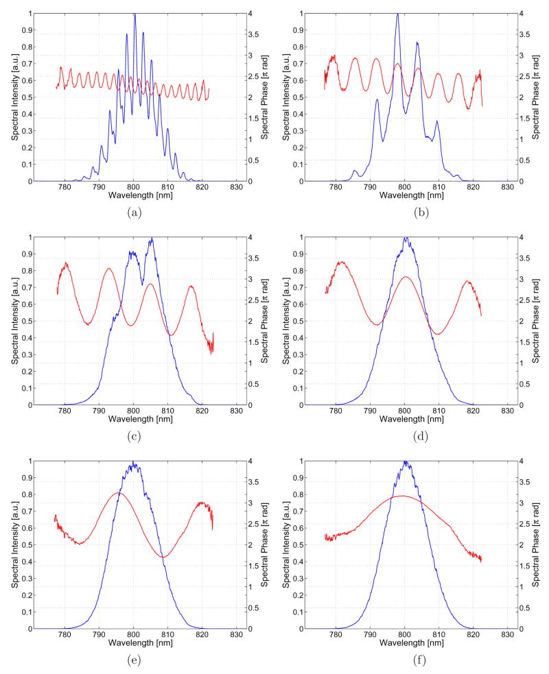 Fig. 9