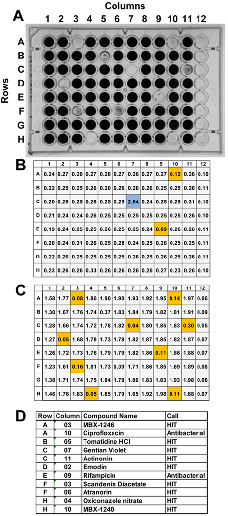 Figure 5