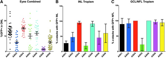 Figure 5.