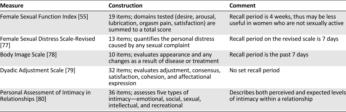 graphic file with name theoncologist_130302t1.jpg