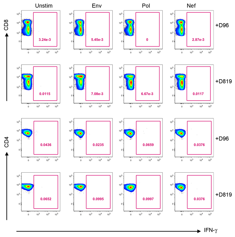 Extended data figure 3