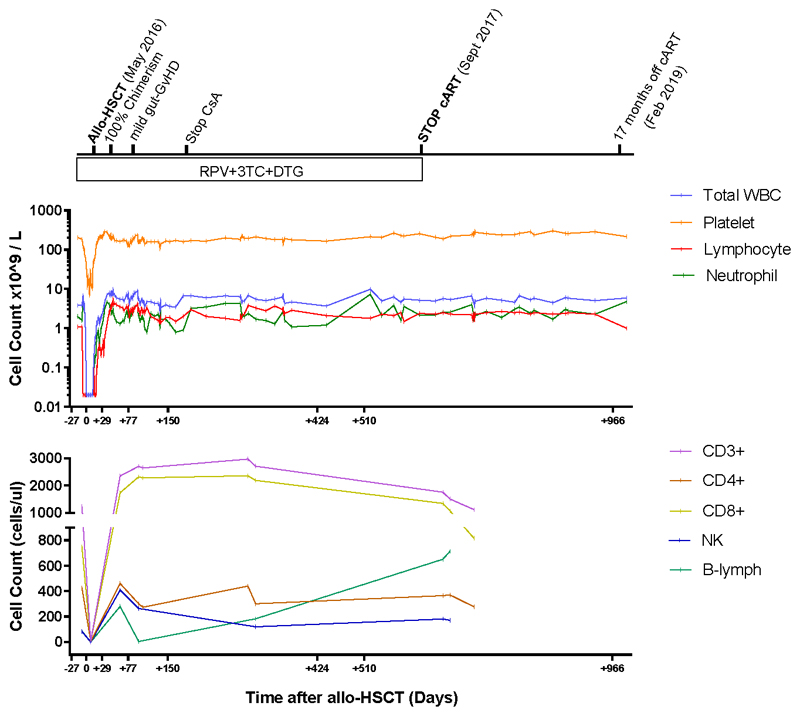 Extended data figure 1