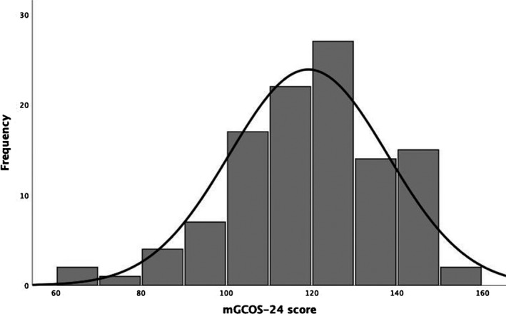 FIGURE 1