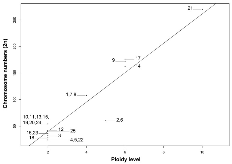 Figure 7
