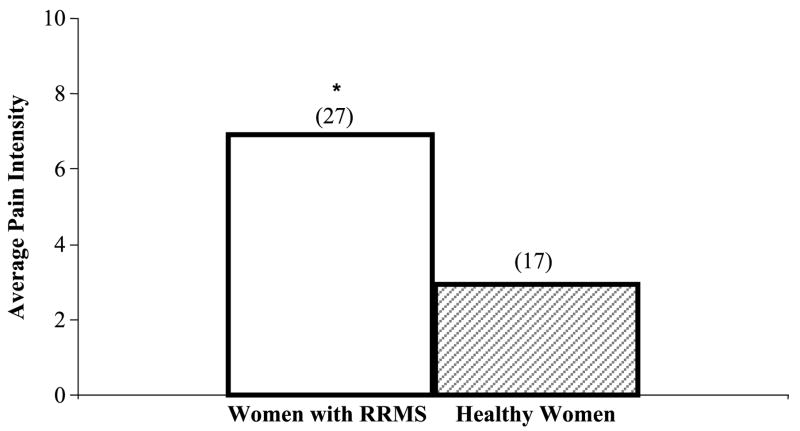 FIGURE 1