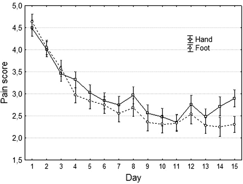 Fig. 2