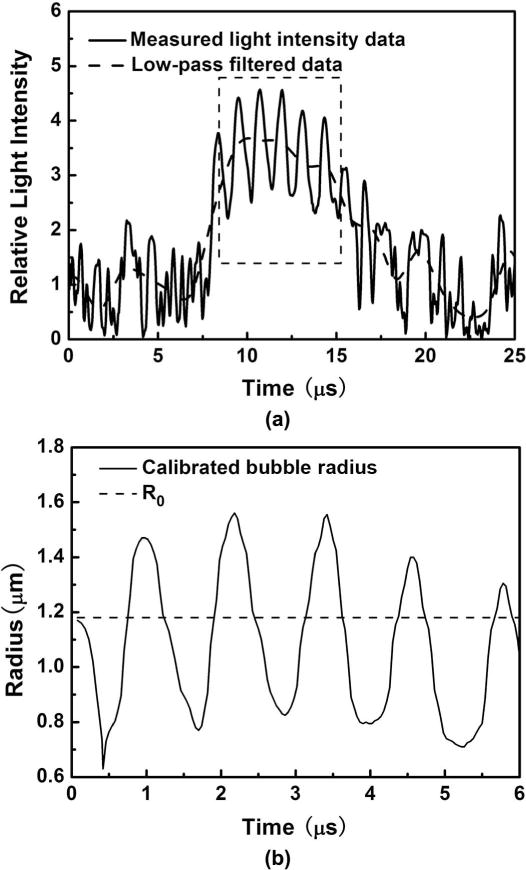 Fig. 4