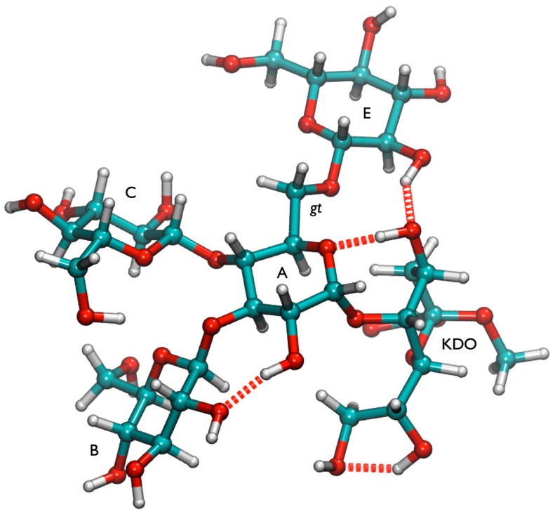 Figure 4