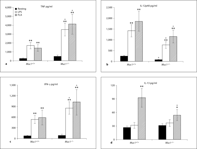 Fig. 10