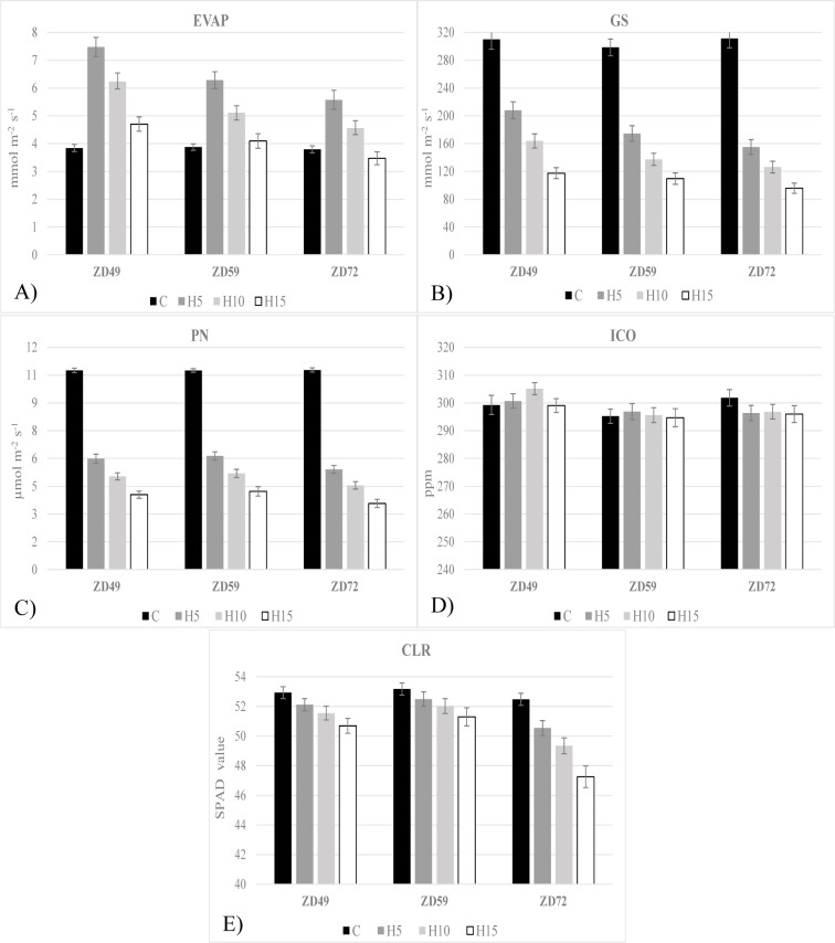 Fig 2