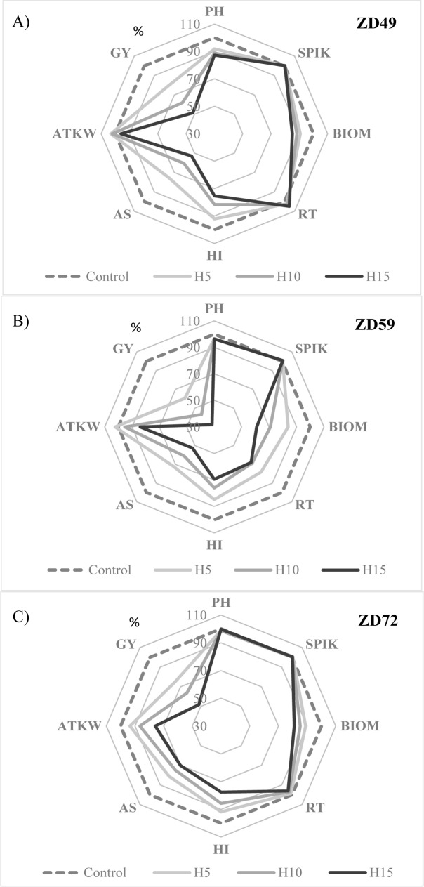 Fig 1