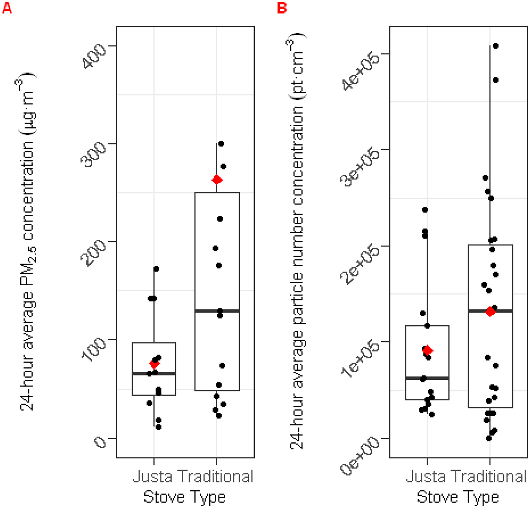 Figure 4: