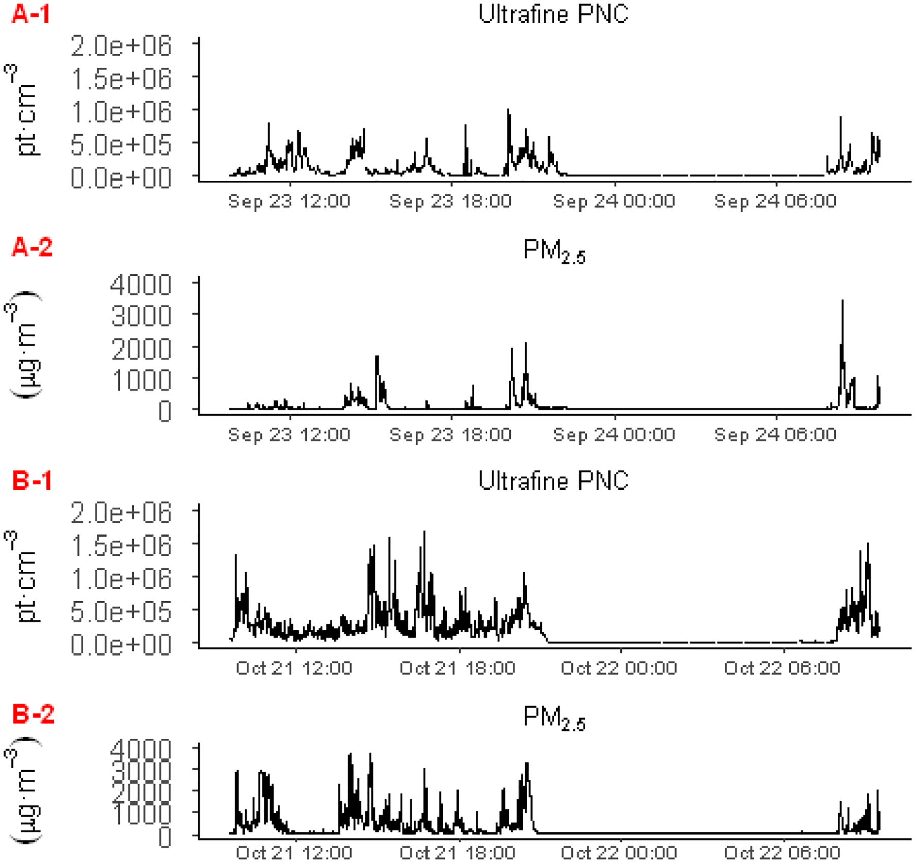 Figure 5: