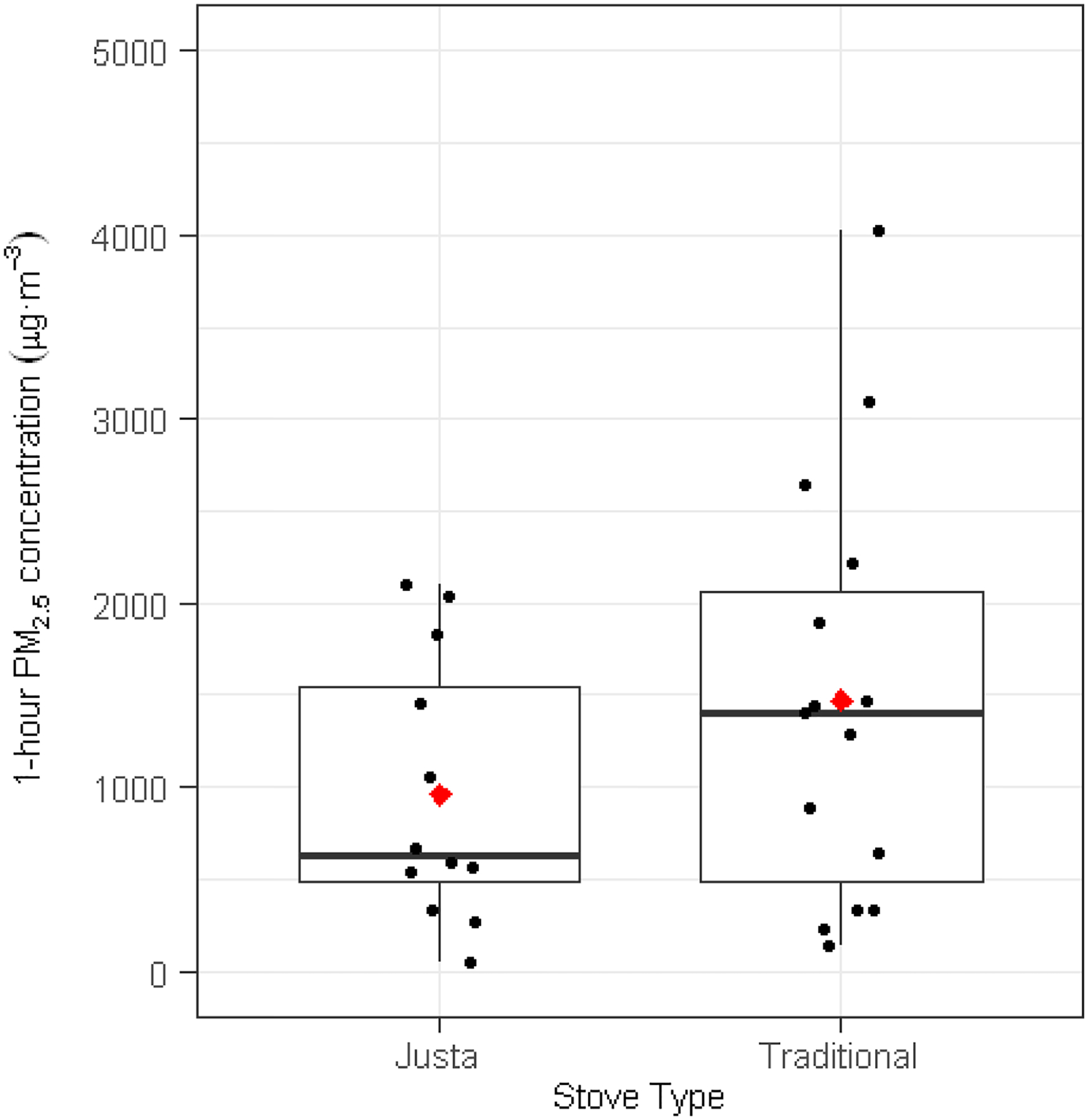 Figure 3: